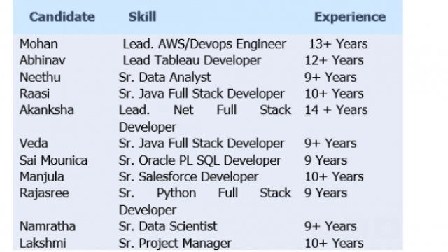 DevOps Engineer Jobs Hotlist Java full stack developer, Project Manager, SQL developer-Quick-hire-now