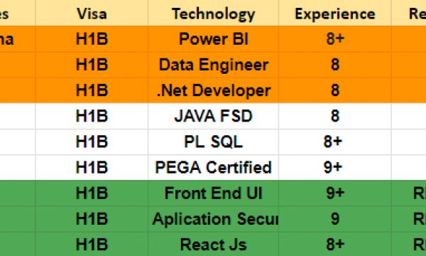 Dot NET Jobs Hotlist Power BI, Data Engineer, Java, Front End UI-Quick-hire-now