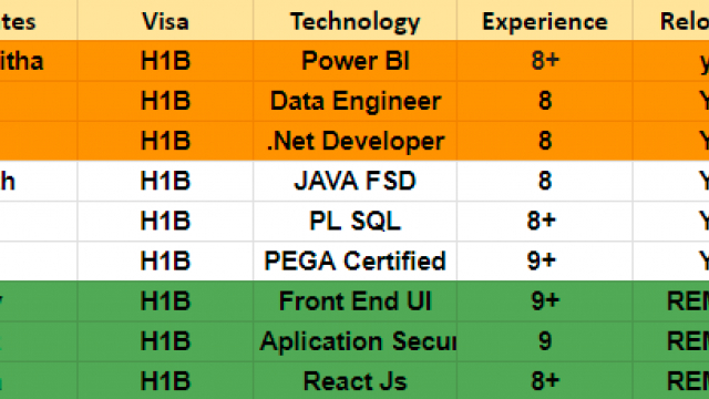 Dot NET Jobs Hotlist Power BI, Data Engineer, Java, Front End UI-Quick-hire-now