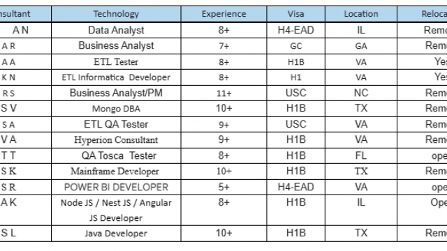 ETL QA Tester Jobs Hotlist Business Analyst, Java Developer, ETL Informatica Developer-Quick-hire-now