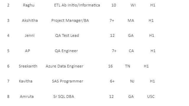 HotList of Available consultants for C2C roles-Quick-hire-now