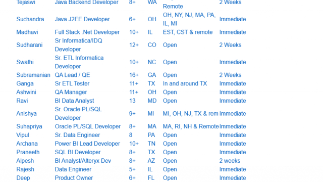 Java Backend Developer, Sr. ETL Informatica Developer, QA, SQL BI Developer, UI, Sr Business Analyst hotlist please share daily c2c jobs-Quick-hire-now