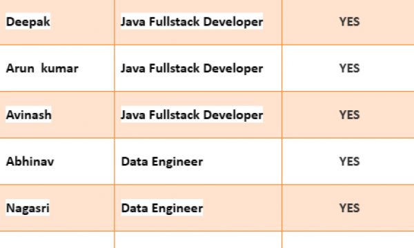 Java Fullstack Jobs Hotlist Data Engineer, Python Developer,-Quick-hire-now