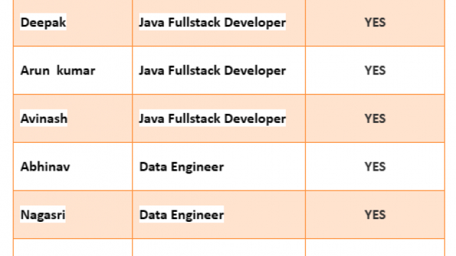 Java Fullstack Jobs Hotlist Data Engineer, Python Developer,-Quick-hire-now