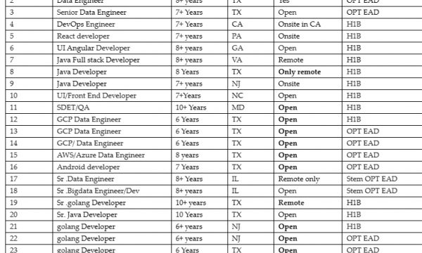 Java Jobs Hotlist DevOps Engineer, Android developer, Business Analyst, UI Angular Developer-Quick-hire-now