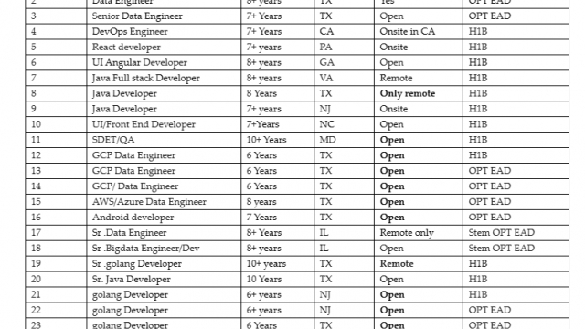 Java Jobs Hotlist DevOps Engineer, Android developer, Business Analyst, UI Angular Developer-Quick-hire-now