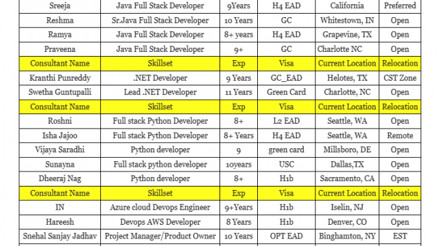 Java Jobs Hotlist .NET Developer, Full stack Python Developer, Devops AWS Developer, ServiceNow Developer-Quick-hire-now