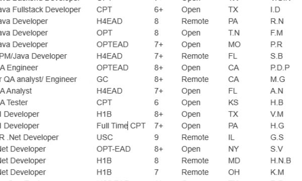 Java Jobs Hotlist .Net Developer, UI Developer, DevOps Engineer, Business Analyst, Scrum Master-Quick-hire-now