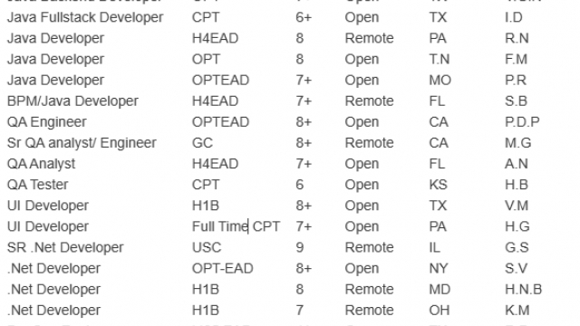 Java Jobs Hotlist .Net Developer, UI Developer, DevOps Engineer, Business Analyst, Scrum Master-Quick-hire-now