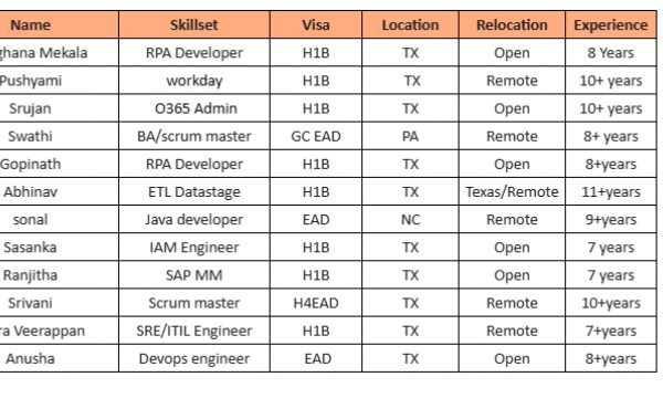 Java Jobs Hotlist RPA Developer, IAM Engineer, Scrum master, Devops engineer-Quick-hire-now