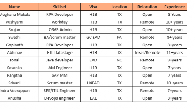 Java Jobs Hotlist RPA Developer, IAM Engineer, Scrum master, Devops engineer-Quick-hire-now