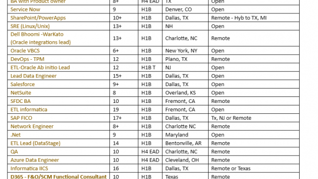 .Net Jobs Hotlist QA, SharePoint/PowerApps, Salesforce, ETL informatica, Oracle VBCS-Quick-hire-now