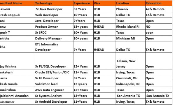 .NET Lead Jobs HOTLIST Sr Java Developer, Web Developer, ETL Informatica Developer, Sr UI Developer, AWS Data Engineer, Sr Android Developer-Quick-hire-now