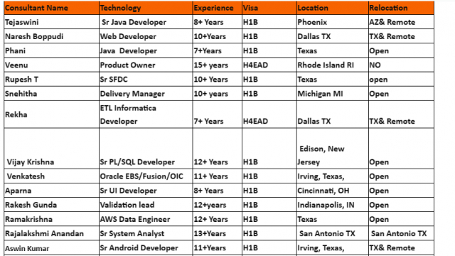 .NET Lead Jobs HOTLIST Sr Java Developer, Web Developer, ETL Informatica Developer, Sr UI Developer, AWS Data Engineer, Sr Android Developer-Quick-hire-now