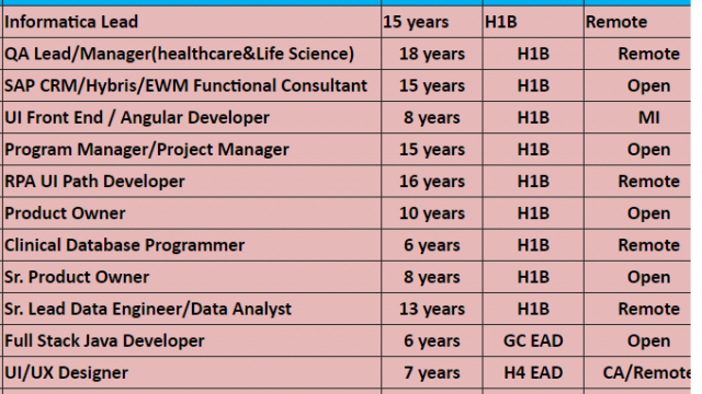 Please find below consultants hotlist for C2c roles-Quick-hire-now