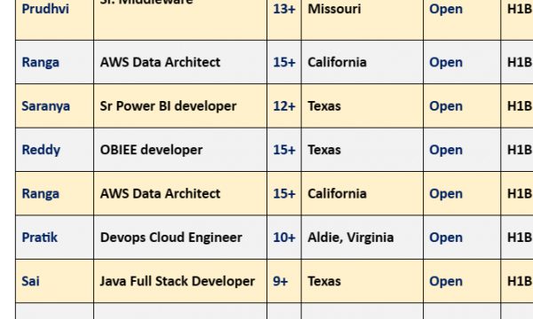 QA Analyst Jobs Hotlist AWS Data Architect, OBIEE developer, Sr Power BI developer, Java Full Stack Developer-Quick-hire-now