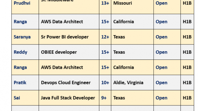 QA Analyst Jobs Hotlist AWS Data Architect, OBIEE developer, Sr Power BI developer, Java Full Stack Developer-Quick-hire-now