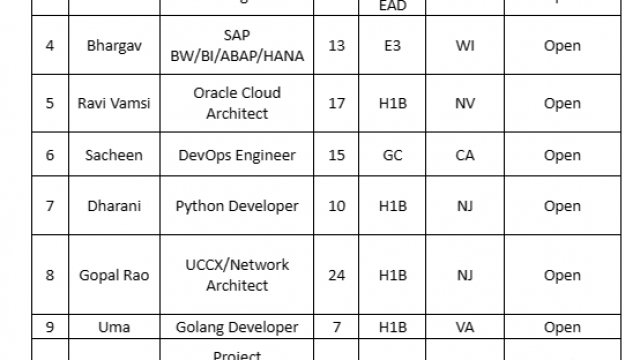 QA Automation engineer Jobs Hotlist Java Developer, Data Analyst, DevOps Engineer-Quick-hire-now