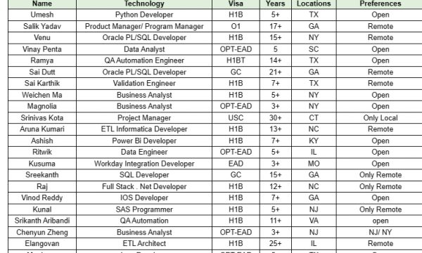 QA Automation Jobs Hotlist Business Analyst, Python Developer, IOS Developer, ETL Informatica Developer, Java Developer-Quick-hire-now