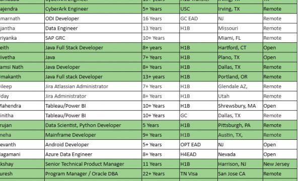 QA Automation Jobs Hotlist Oracle DBA, Salesforce Developer, Project Manager, ODI Developer, Business Analyst-Quick-hire-now