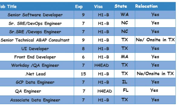 QA Engineer Jobs HOTLIST .Net Lead, Senior Software Developer, DevOps Engineer, UI Developer-Quick-hire-now