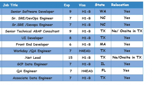 QA Engineer Jobs HOTLIST .Net Lead, Senior Software Developer, DevOps Engineer, UI Developer-Quick-hire-now