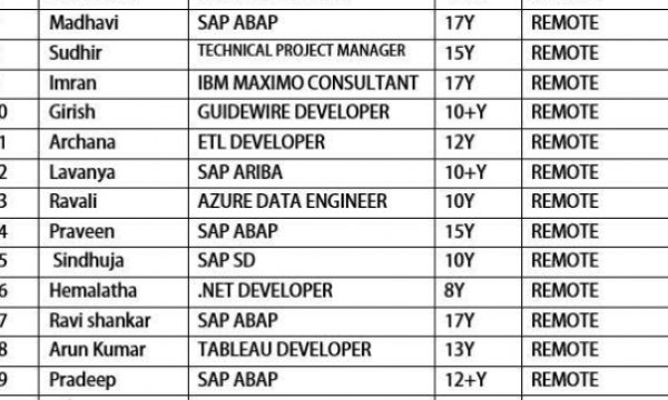 QA Jobs Hotlist Business Analyst, ETL Developer, SAP ABAP, Dot net developer-Quick-hire-now