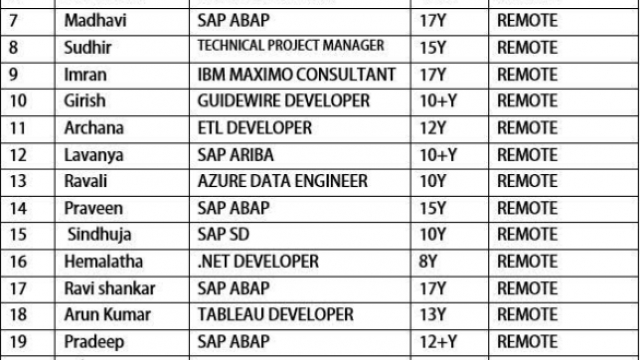 QA Jobs Hotlist Business Analyst, ETL Developer, SAP ABAP, Dot net developer-Quick-hire-now