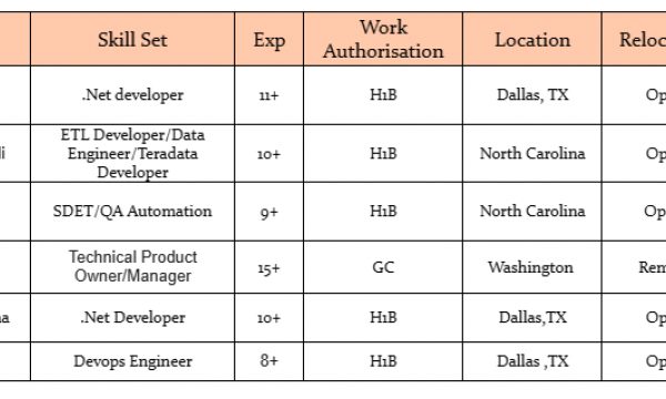 QA Jobs Hotlist .Net developer, ETL Developer/Data Engineer/Teradata Developer, Devops Engineer-Quick-hire-now