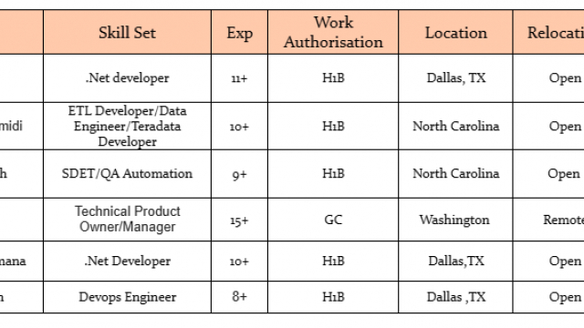 QA Jobs Hotlist .Net developer, ETL Developer/Data Engineer/Teradata Developer, Devops Engineer-Quick-hire-now