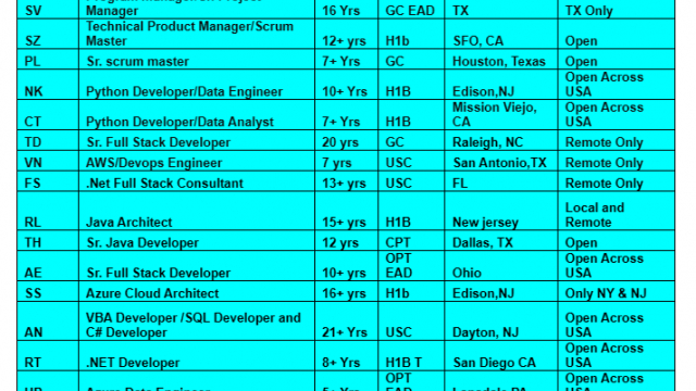 SALESFORCE JOBS HOTLIST Dot Net Developer, Sr. scrum master, Python Developer, Azure Data Engineer-Quick-hire-now