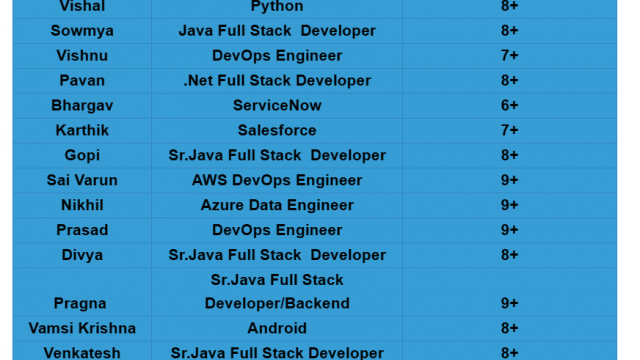 Salesforce Jobs Hotlist .Net Full Stack Developer, AWS DevOps Engineer, Android, Cloud DevOps Engineer-Quick-hire-now