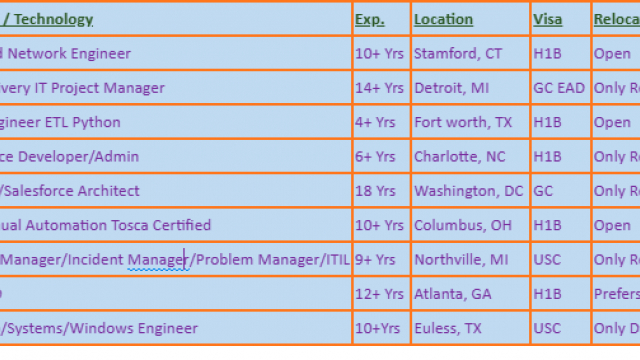 Salesforce Jobs Hotlist QA Manual Automation Tosca Certified, Java, Data Engineer ETL Python, Certified Network Engineer-Quick-hire-now