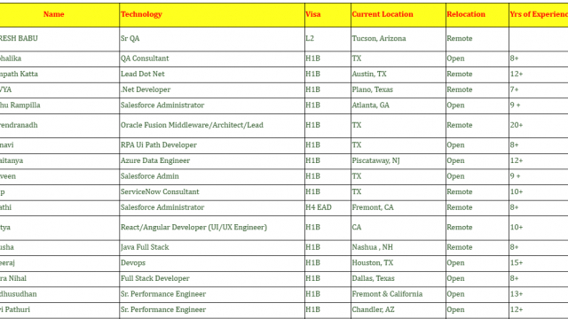 Salesforce Jobs Hotlist QA, .Net Developer, Java Full Stack, Sr.MuleSoft Developer-Quick-hire-now
