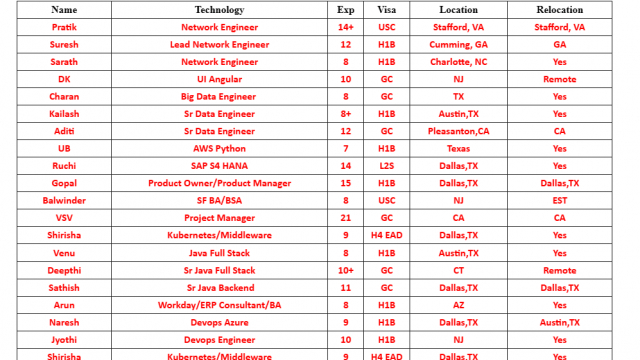 Salesforce Jobs Hotlist UI Angular, Sr Data Engineer, Java Full Stack, IOS Developer, Android Developer-Quick-hire-now