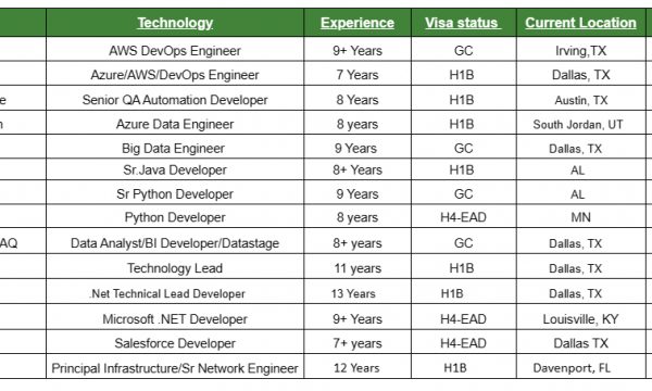 Senior QA Jobs Hotlist AWS DevOps Engineer, Sr.Java Developer, Sr Python Developer, Salesforce Developer-Quick-hire-now