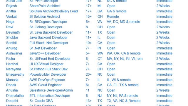 Sr Business Analyst Jobs HOTLIST SharePoint Architect, Sr. Java Backend Developer, Sr .Net Developer, Salesforce Developer, Sr. C++ Developer-Quick-hire-now