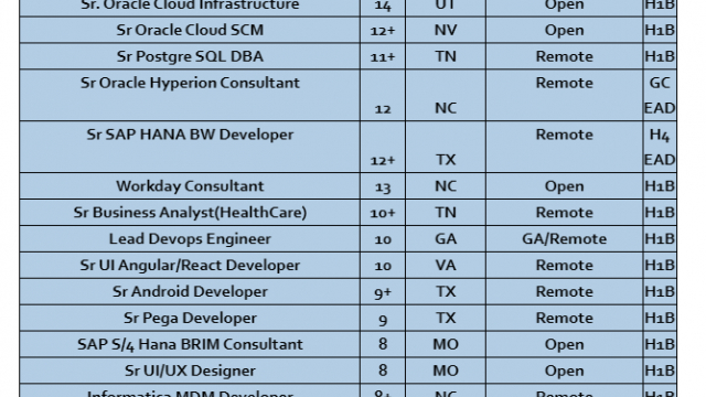 Sr Business Analyst jobs hotlist Sr Salesforce Developer, Sr.Net Developer, Azure Devops Engineer-Quick-hire-now