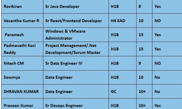 Sr Devops Engineer Jobs Hotlist Informatica Developer, Sr Java Developer, Sr Data Engineer IV-Quick-hire-now