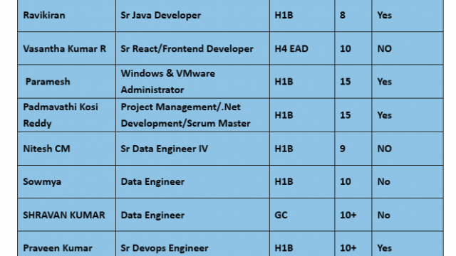 Sr Devops Engineer Jobs Hotlist Informatica Developer, Sr Java Developer, Sr Data Engineer IV-Quick-hire-now