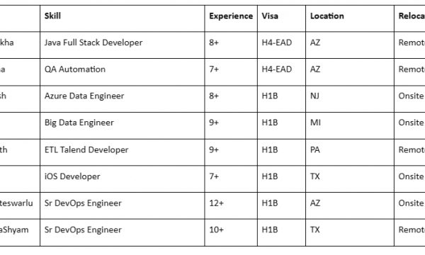 Sr DevOps Engineer Jobs Hotlist iOS Developer, ETL Talend Developer, Big Data Engineer, QA Automation-Quick-hire-now
