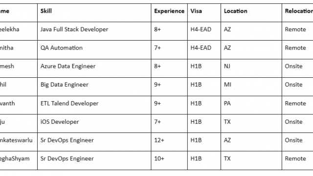 Sr DevOps Engineer Jobs Hotlist iOS Developer, ETL Talend Developer, Big Data Engineer, QA Automation-Quick-hire-now