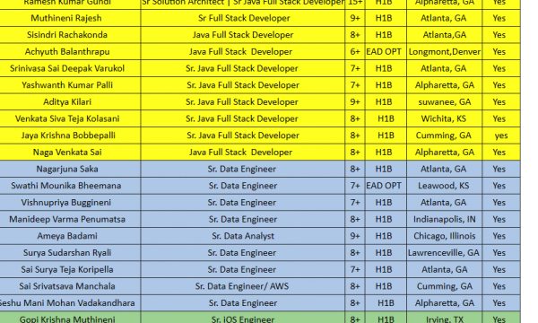 Sr. Java Full Stack Jobs Hotlist Sr. IOS Developer, Oracle DBA, UI Developer, Sr. Dot Net Developer, Business Analyst /Scrum Master-Quick-hire-now
