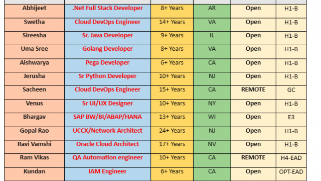 Sr. Java Jobs Hotlist Cloud DevOps Engineer, Pega Developer, Sr Python Developer, QA Automation engineer-Quick-hire-now