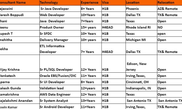 Sr Java Jobs Hotlist Web Developer, Sr UI Developer, Sr Android Developer, AWS Data Engineer, .Net Lead-Quick-hire-now
