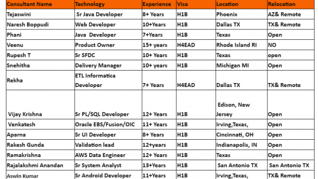 Sr Java Jobs Hotlist Web Developer, Sr UI Developer, Sr Android Developer, AWS Data Engineer, .Net Lead-Quick-hire-now