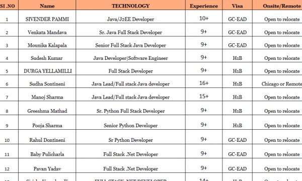 Sr. .Net Jobs HOTLIST DevOps Engineer, Sr. Business Analyst, SDET/ QA Automation, Sr. Informatica ETL Developer-Quick-hire-now