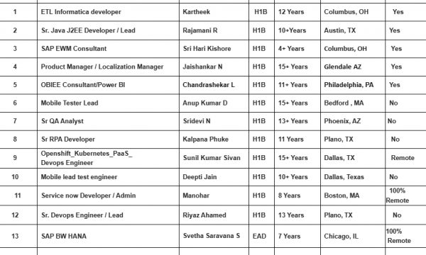 Sr QA Analyst Jobs Hotlist ETL Informatica developer, Sr. Devops Engineer, Aws cloud devops architect, Sr RPA Developer-Quick-hire-now