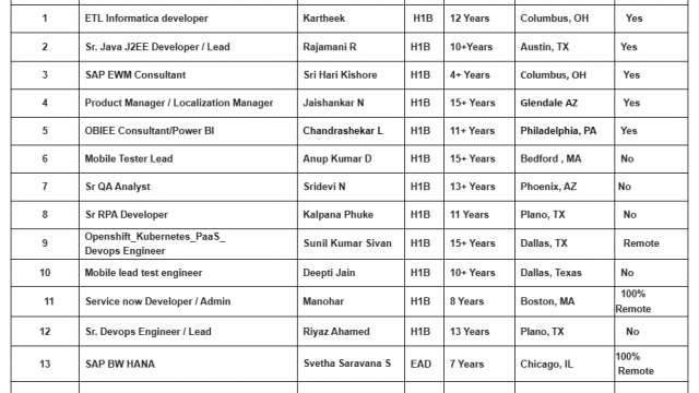 Sr QA Analyst Jobs Hotlist ETL Informatica developer, Sr. Devops Engineer, Aws cloud devops architect, Sr RPA Developer-Quick-hire-now