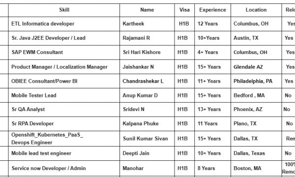 Sr QA Analyst jobs hotlist ETL Informatica developer, Sr. Java J2EE Developer, Sr RPA Developer, Aws cloud devops architect-Quick-hire-now